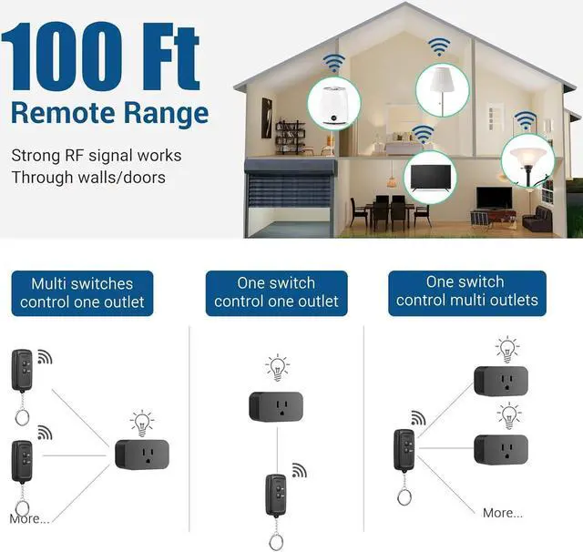 Alt view image 2 of 7 - DEWENWILS Indoor Remote Control Outlet, Wireless Remote Light Switch, No Interference Remote Outlet Switch, No Wiring, 15A/1875W, 100ft RF Range, Compact Design