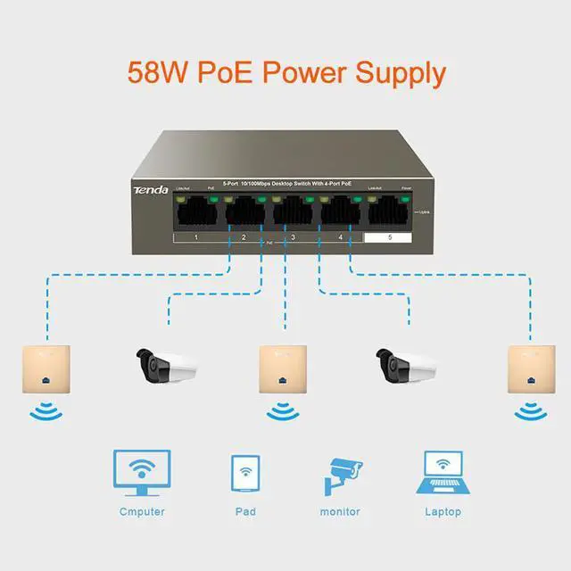 Alt view image 5 of 20 - Tenda TEG1105P-4-63W Unmanaged Switch