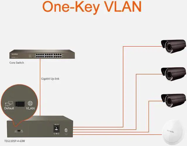 Alt view image 7 of 20 - Tenda TEG1105P-4-63W Unmanaged Switch