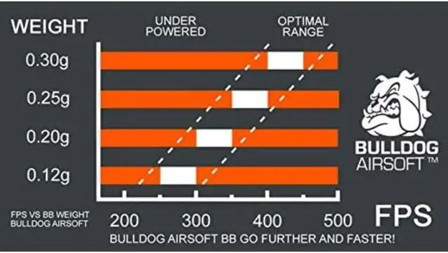 Alt view image 2 of 2 - BULLDOG AIRSOFT - 10000 Bottle Airsoft BBs Pellets [0.12g] Yellow 6mm Polished