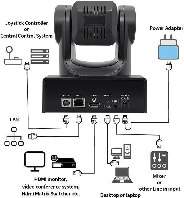 Alt view image 6 of 7 - 2022 New White NDI PTZ Camera 12x + 16x Zoom NDI | HX2 Live Streaming Camera with USB3.0 C HDMI and IP Outputs