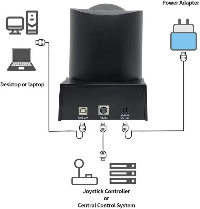 Alt view image 6 of 6 - PTZ Camera with USB Outputs,10X Optical Zoom,Live Streaming Camera for Broadcast,Conference,Events,Church and School