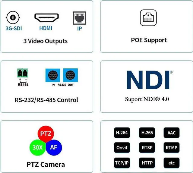 Alt view image 2 of 5 - Black NDI activated Camera, 30x Optical + 8x Digital Zoom,high-Speed PTZ,3G-SDI+HDMI+IP Streaming Outputs, Support NDI, Support POE, Video Conference Camera