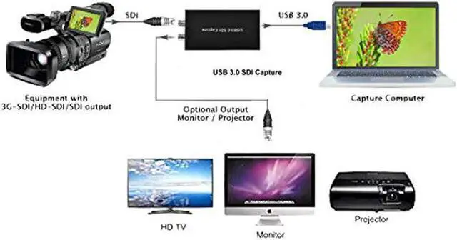 Alt view image 4 of 6 - USB3.0 UVC SDI Video Capture HD video audio to USB3.0 1080P 60FPS