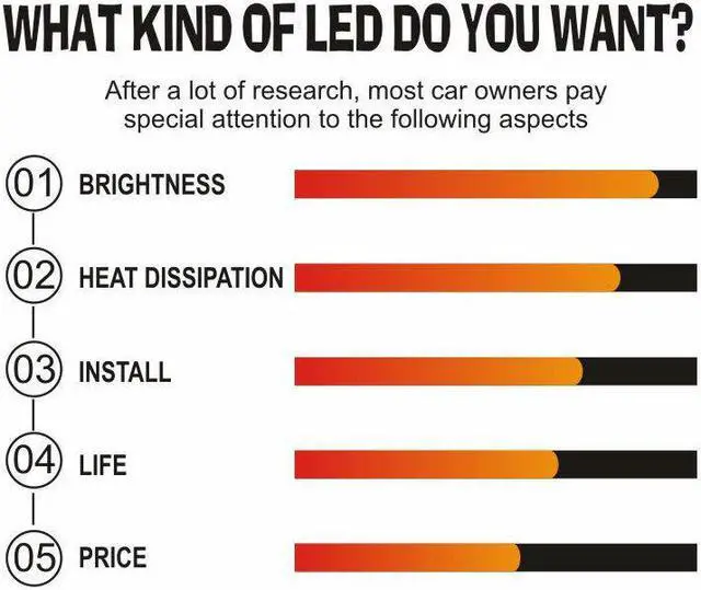 Alt view image 3 of 6 - For Honda CR-V CRV 2015-2020 6000K LED Headlight Hi-Low Beam Fog Light Bulb Kit