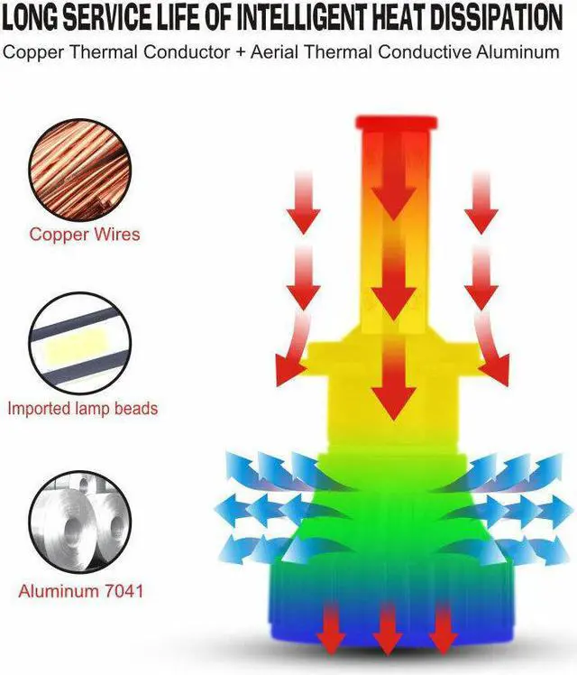 Alt view image 6 of 6 - For Honda CR-V CRV 2015-2020 6000K LED Headlight Hi-Low Beam Fog Light Bulb Kit