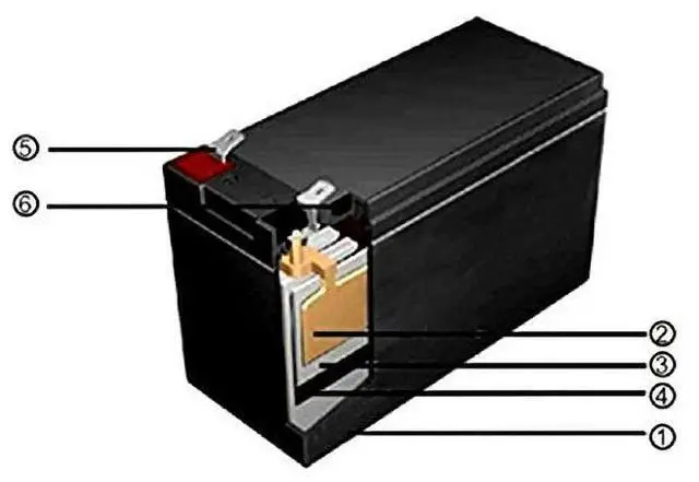 Main image of Lumix GC Battery For RIDGID RD907000P Generator 7000 Watts Engine Motors