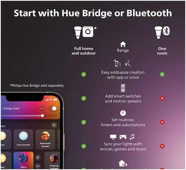 Alt view image 2 of 2 - Philips Hue Filament 40-Watt EQ ST19 Tunable White E26 Dimmable Smart LED Light Bulb
Item #4347661 |Model #563585