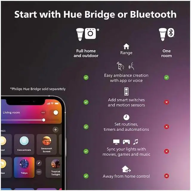 Alt view image 2 of 2 - Philips Hue BR30 Color-changing E26 Dimmable Smart LED Light Bulb (2-Pack) Item #5213746 |
Model #578096