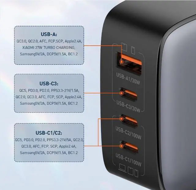 Alt view image 3 of 7 - 100W USB C Multiport Charger - 4-Port USB Charging Station GaN Fast Charger Power Adapter Compatible for MacBook Pro/Air, iPad Pro, iPad Mini 6, Dell XPS, Galaxy S21/S20, iPhone 13/13 Pro Max/1