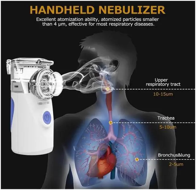 Alt view image 3 of 7 - Portable Nebulizer, Adult and Child Nebulizer, USB+Battery Powered Cold Mist Nebulizer, Ultrasonic Mesh Nebulizer for Respiratory Problems, Suitable for Home, Office, Travel