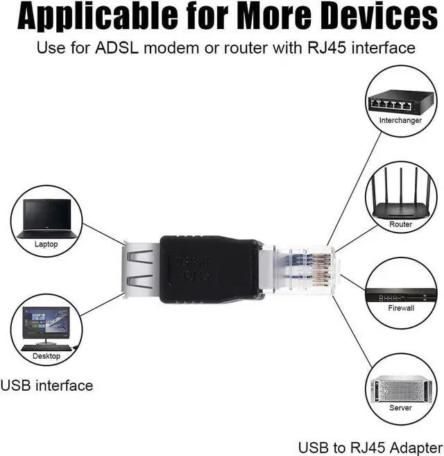Alt view image 3 of 5 - Ethernet to USB Adapter, 2 PCS USB to Ethernet Adapter, RJ45 Ethernet Male to USB Female Converter, USB to RJ45 Adapter 10Mb/100Mbs Network Connector for Laptops Computers