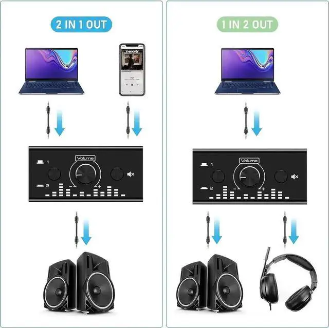 Alt view image 4 of 7 - Bi-Directional 3.5mm Jack Audio Switch Selector 2 In 1 Out / 1 In 2 Out Noiseless Analogue Stereo Audio Switch with Volume Control, Sound Distribution Splitter Box for Speakers Headphones PC