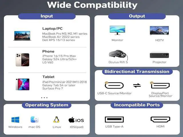 Alt view image 7 of 7 - Tech Cabin Bidirectional USB C to DisplayPort 1.4 Cable 8K@60Hz DP to USB-C or USB-C to DP Reversible Thunderbolt 3/4 Compatible Video Adapter Cable - 4K@240Hz,HDR Support - 3.3FT