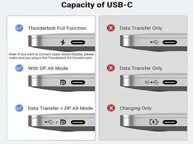 Alt view image 6 of 7 - Tech Cabin Bidirectional USB C to DisplayPort 1.4 Cable 8K@60Hz DP to USB-C or USB-C to DP Reversible Thunderbolt 3/4 Compatible Video Adapter Cable - 4K@240Hz,HDR Support - 3.3FT