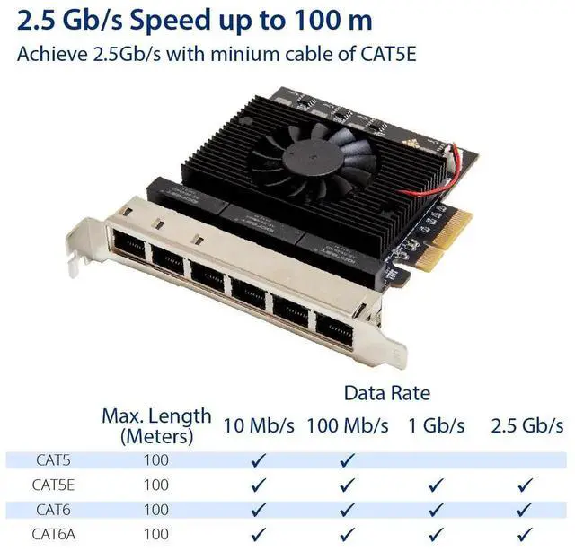 Alt view image 2 of 5 - 6Port 2.5 Gigabit PCIe x4 Ethernet Network Card, 2500Mbps MultiPort LAN Adapter for Router, NAS & Server