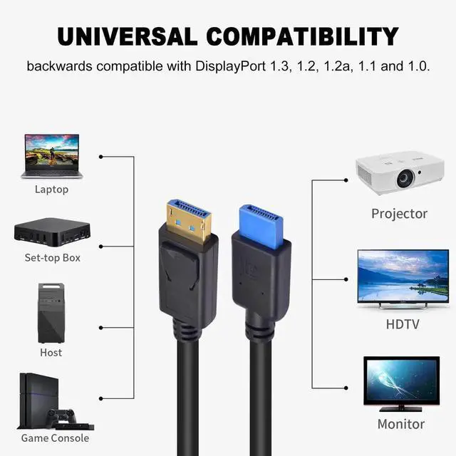 Alt view image 3 of 7 - 1ft Short DisplayPort 1.4 Cable, 8K@60Hz 32.4Gbps DP Male to Male Cord with AntiWear Connector for Monitor, Computer & Industrial Device Testing