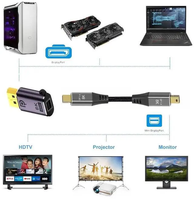 Alt view image 6 of 7 - DisplayPort 1.4 Male to Mini DP Female Adapter, 8K@60Hz & 4K@144Hz UHD (7680×4320) UltraHD Video Connector for Laptop, PC & Monitor
