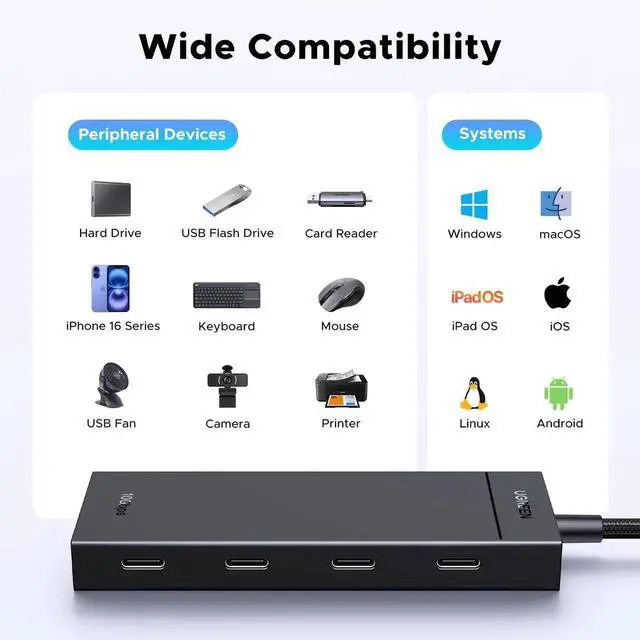 Alt view image 2 of 7 - UGREEN Powered 100W 10Gbps USBC Hub, 5in1 Adapter with 4 USBC & 100W PD Ports for MacBook Air/Pro, iPad Pro, iPhone, Surface, Laptops & More