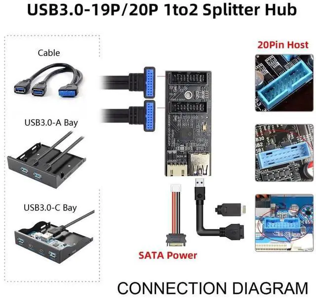 Alt view image 2 of 7 - DualPort USB 3.0 19/20Pin Female Header Splitter to TypeE or 19/20Pin, PCBA Adapter Splitter Hub, 5Gbps Internal PC Connector