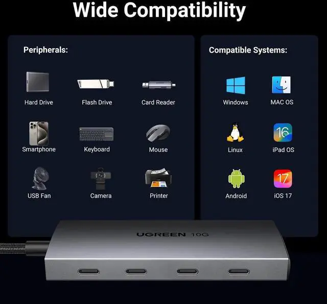 Alt view image 5 of 6 - UGREEN USBC Hub 10Gbps, 4Port USB 3.2 DataOnly Multiport Adapter, HighSpeed Splitter for MacBook Air/Pro, iMac, iPad Pro, iPhone 15/15 Pro, Galaxy S23 & More