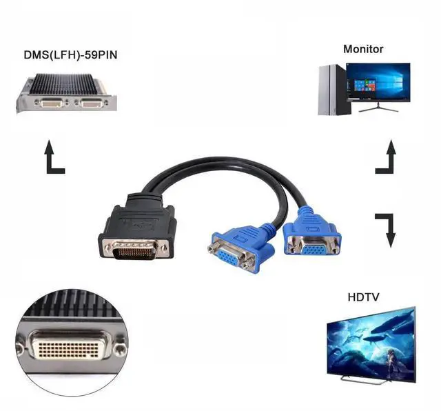 Alt view image 4 of 7 - DMS59pin (LFH 60Pin) Male to Dual 15Pin VGA RGB Female Splitter Extension Cable for PC Graphics Card