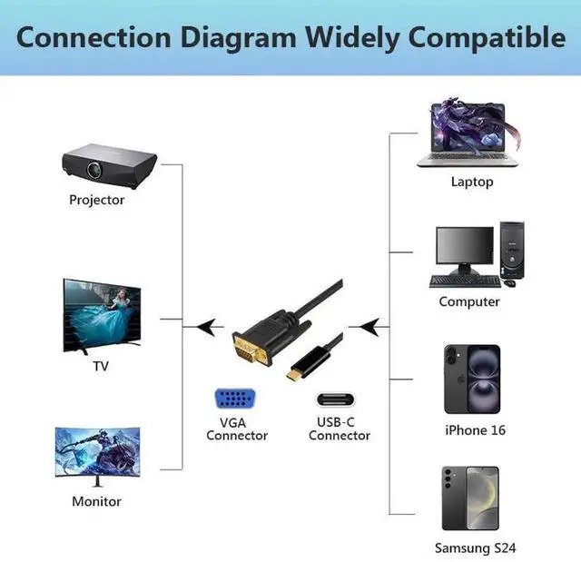 Alt view image 4 of 6 - 6 Feet USBC to VGA Cable, Thunderbolt 3/4 Compatible TypeC to VGA Adapter for MacBook Pro, iPhone 16 Pro Max, iPad Pro, Samsung Galaxy S24/S23 & More