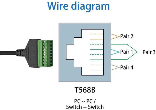 Alt view image 5 of 6 - RJ45 Male to 8Pin Screw Terminal Adapter Cable, 12 Inch 8P8C Ethernet Breakout Board Extender for Cat5/Cat6/Cat7, AV & CCTV Applications