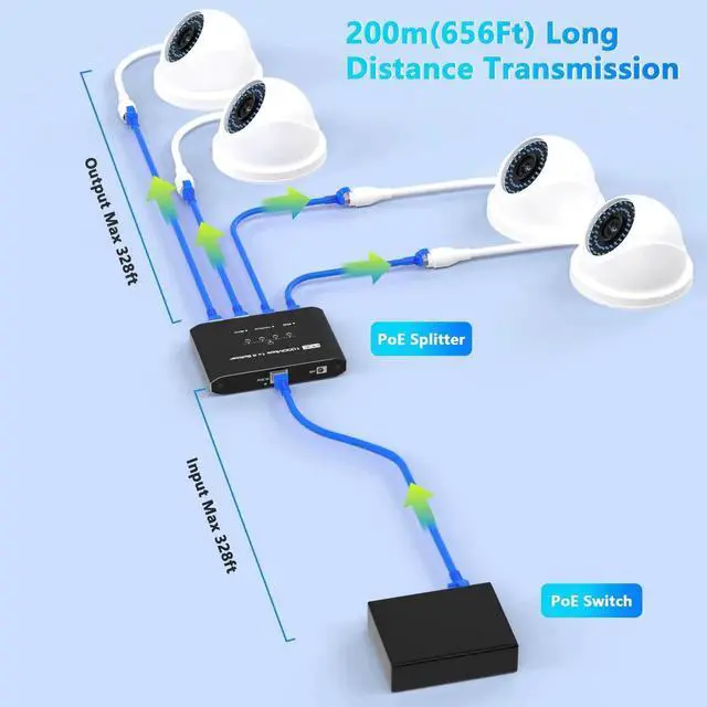 Alt view image 7 of 7 - 1In4Out Gigabit PoE Splitter, 4Port PoE Switch IEEE 802.3af/at Compliant, 30W Per Port Power Over Ethernet Hub for IP Cameras, AP & VoIP Phones, Up to 328Ft Transmission, Compatible with Cat5e/Cat