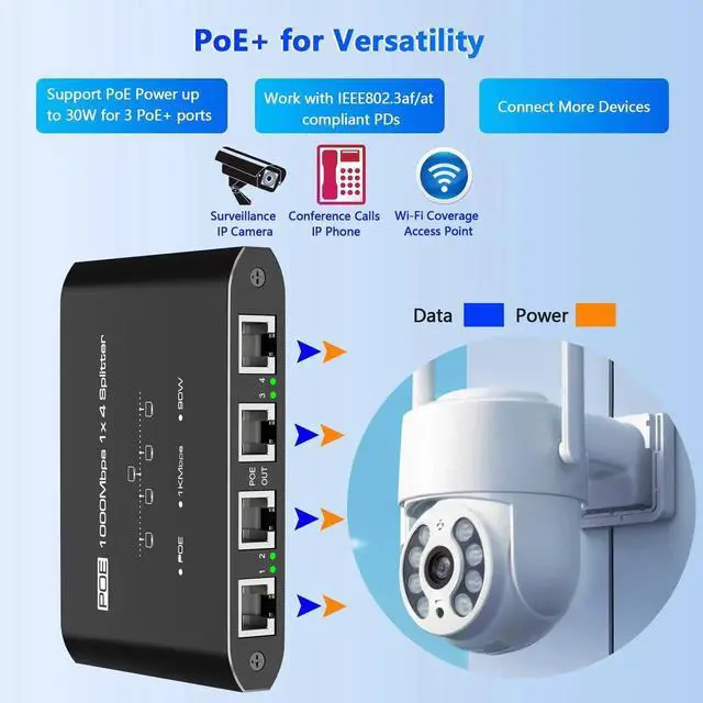 Alt view image 5 of 7 - 1In4Out Gigabit PoE Splitter, 4Port PoE Switch IEEE 802.3af/at Compliant, 30W Per Port Power Over Ethernet Hub for IP Cameras, AP & VoIP Phones, Up to 328Ft Transmission, Compatible with Cat5e/Cat