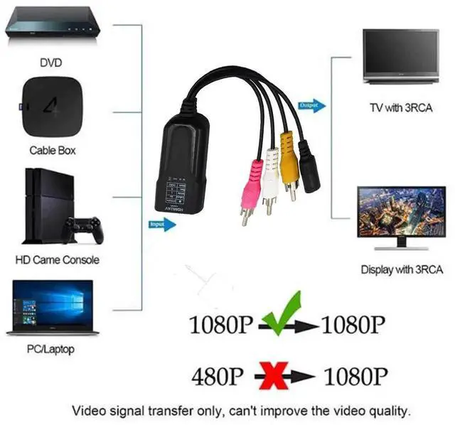Alt view image 6 of 7 - HDMI to RCA Composite AV Converter Box, 720P 1080P HDMI2AV HD Mini Adapter with CVBS L/R Audio Output