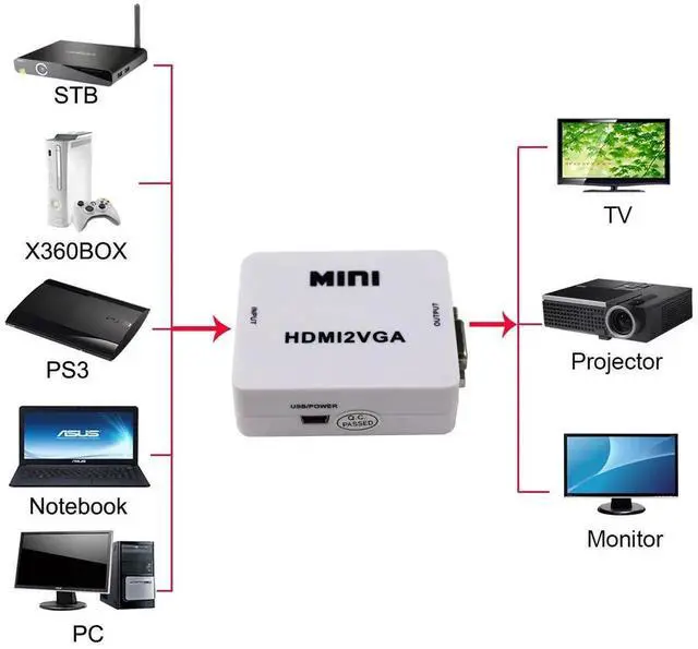 Alt view image 7 of 7 - Mini HDMI to VGA Converter with Audio, 1080P HDMI2VGA Adapter Connector for PC Laptop to HDTV Projector