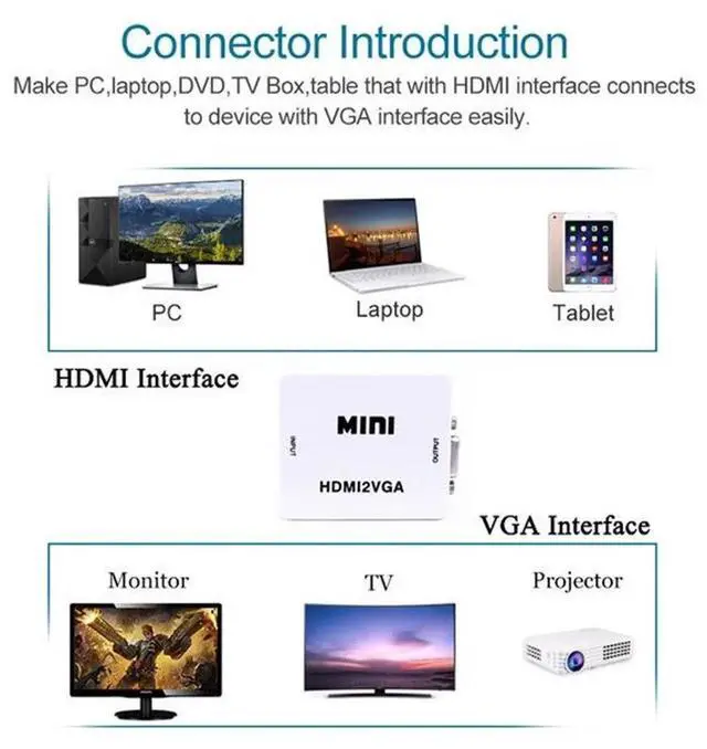 Alt view image 3 of 7 - Mini HDMI to VGA Converter with Audio, 1080P HDMI2VGA Adapter Connector for PC Laptop to HDTV Projector