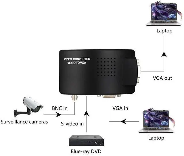 Alt view image 6 of 7 - Portable BNC to VGA Video Converter, Composite & SVideo Input to VGA Output Adapter Box, Compatible with PC, MAC, TV, Camera, DVD & DVR