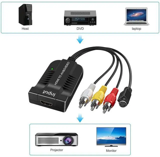 Alt view image 4 of 6 - 1080P HDMI to Male AV/SVideo Converter, HDMI2AV+S CVBS RCA Video Adapter Box, HighDefinition Multimedia Signal Converter