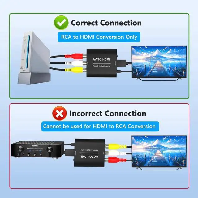 Alt view image 6 of 7 - RCA to HDMI Converter, 1080P AV Composite CVBS AudioVideo Adapter Supports PAL/NTSC, RedWhiteYellow to HDTV Connector for TV, PC, Wii, PS2, PS3, VCR & DVD Players