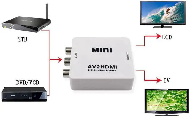 Alt view image 2 of 6 - Mini 3RCA Composite AV CVBS to HDMI Adapter Converter, 720P 1080P AV2HDMI Video Converter with Visible Chipset for TV, VHS VCR, DVD Recorders