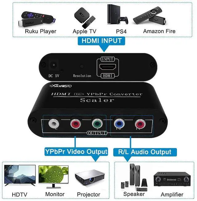 Alt view image 4 of 7 - HDMI to 1080P Component Video (YPbPr/RGB/5RCA) Scaler Converter Adapter with L/R Audio, Compatible with PS3, PS4, Bluray Player, DVD, Xbox & Notebook