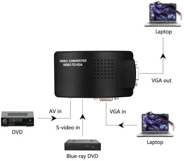 Alt view image 2 of 7 - Composite RCA SVideo AV to VGA Converter Adapter Switch Box, AV Input to PC VGA LCD Output for Laptop & TV, Black