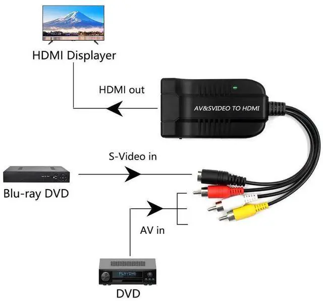 Alt view image 6 of 7 - 3RCA AV CVBS Composite & SVideo to HDMI Converter Adapter with R/L Audio, 720P/1080P Supported for PS2, PS3, NES, SNES, Nintendo 64 & HDTV
