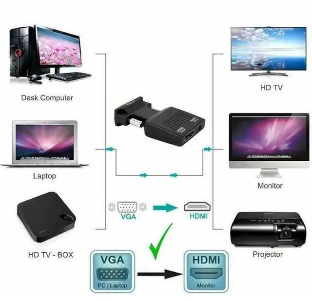 Alt view image 2 of 7 - VGA Male to HDMI Female AudioVideo Adapter Converter, Black
