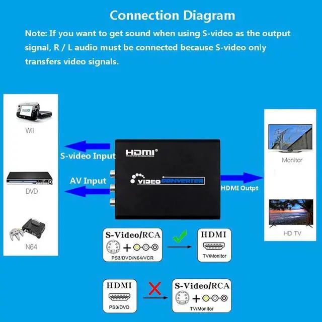 Alt view image 5 of 7 - 3RCA AV CVBS Composite & SVideo to HDMI Converter Adapter with Aspect Ratio Switch, 4:3/16:9, 3.5mm Audio, 480P1080P Resolution Adjustment for VHS, VCR, DVD Players to HDMI TVs