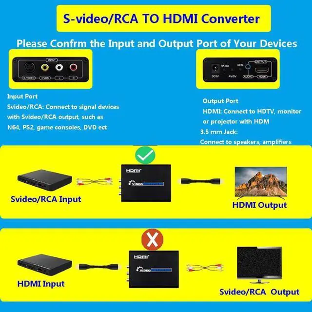 Alt view image 6 of 7 - 3RCA AV CVBS Composite & SVideo to HDMI Converter Adapter with Aspect Ratio Switch, 4:3/16:9, 3.5mm Audio, 480P1080P Resolution Adjustment for VHS, VCR, DVD Players to HDMI TVs