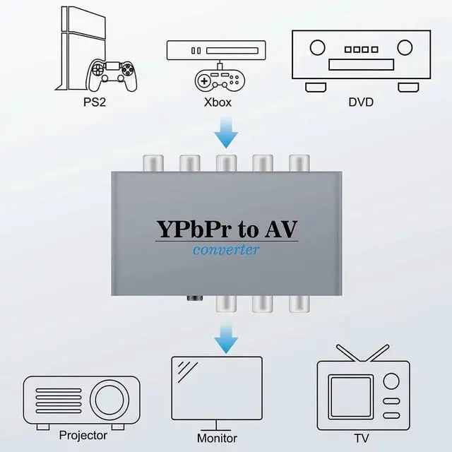 Alt view image 4 of 5 - Component to AV Adapter, YPbPr to CVBS Converter with R/L Audio, 1080P Video Audio Support for DVD, PSP to HDTV & Monitor