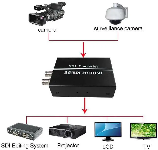 Alt view image 4 of 7 - SDI to HDMI Converter with SDI LoopOut, TopGrade Unit Supports SDSDI/HDSDI/3GSDI for Monitor AudioVideo Output