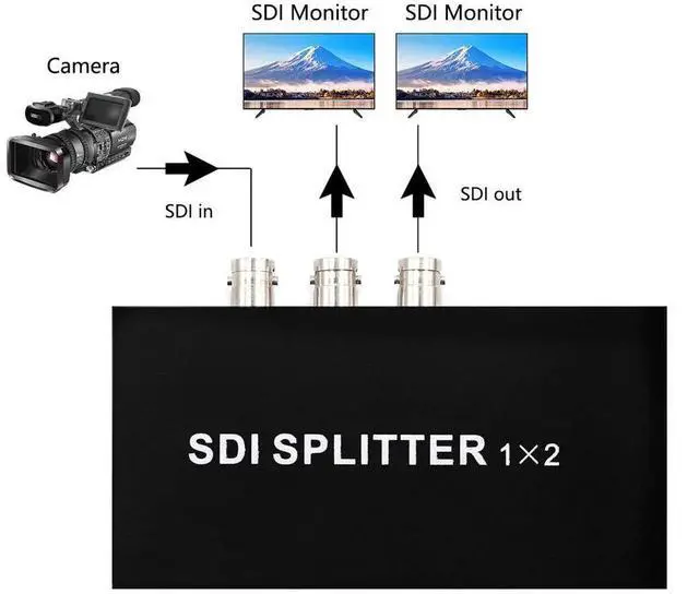 Alt view image 5 of 6 - 1x2 SDI Splitter, 1to2 Port Multimedia SDI Extender Adapter, Supports 1080P for TV, Projector, Monitor & Camera