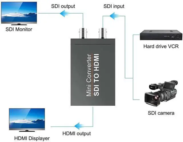 Alt view image 4 of 7 - Mini SDI to HDMI Video Converter with Audio Embedder & SDI LoopOut, Supports SDSDI/HDSDI/3GSDI, Black with Power Supply