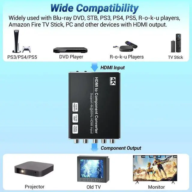 Alt view image 5 of 7 - 4K HDMI to Component Converter with Scaling Function, HDMI to YPbPr Adapter Supports 4K@60Hz Input & 480i/576i Component Output, Compatible with DVD, PS3, PS4, PS5 & Amazon Fire TV Sticks