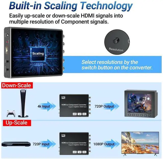 Alt view image 2 of 7 - 4K HDMI to Component Converter with Scaling Function, HDMI to YPbPr Adapter Supports 4K@60Hz Input & 480i/576i Component Output, Compatible with DVD, PS3, PS4, PS5 & Amazon Fire TV Sticks