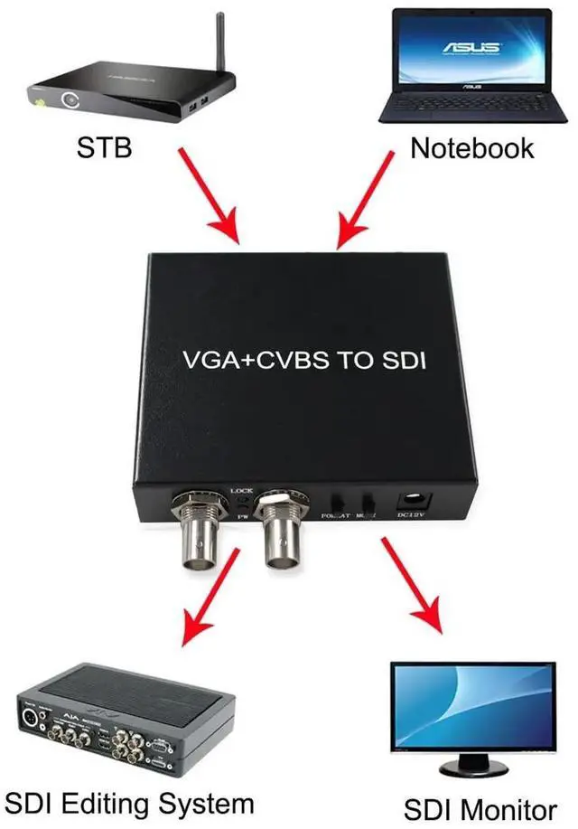 Alt view image 7 of 7 - VGA+CVBS to SDI Converter Box, VGA/AV+R/L Audio to SDSDI/HDSDI/3GSDI Adapter with Dual SDI Outputs, US Power Adapter Included for BroadcastGrade Use